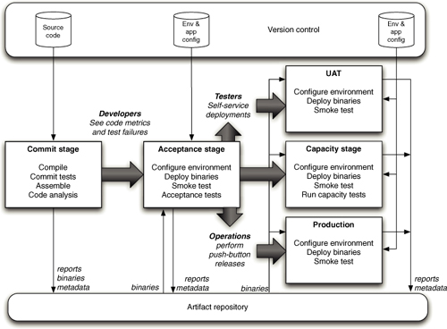 An introduction to Deployment Pipelines