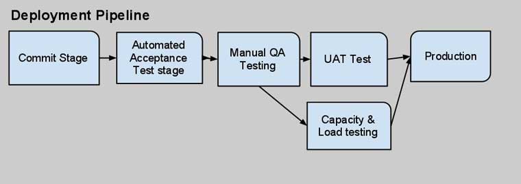 deployment-pipeline-simple