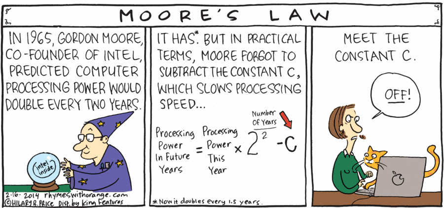 Famous laws of Software development