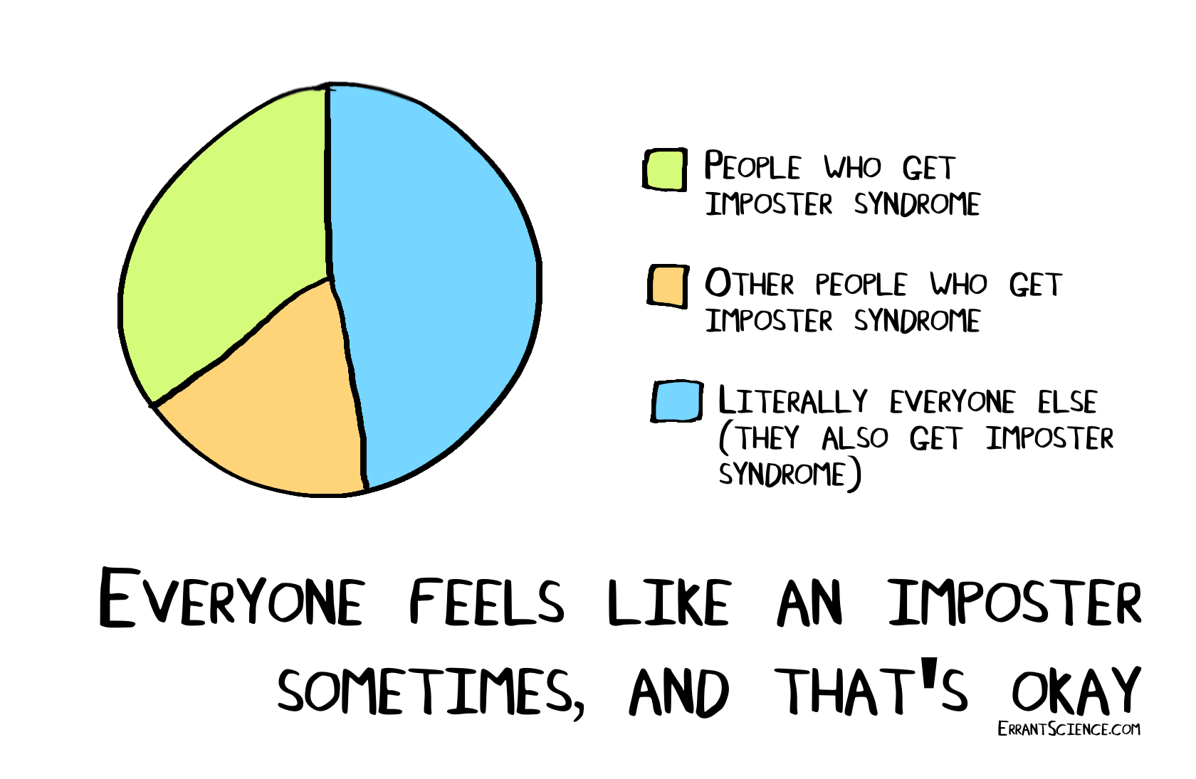 On the art of learning and the imposter syndrome