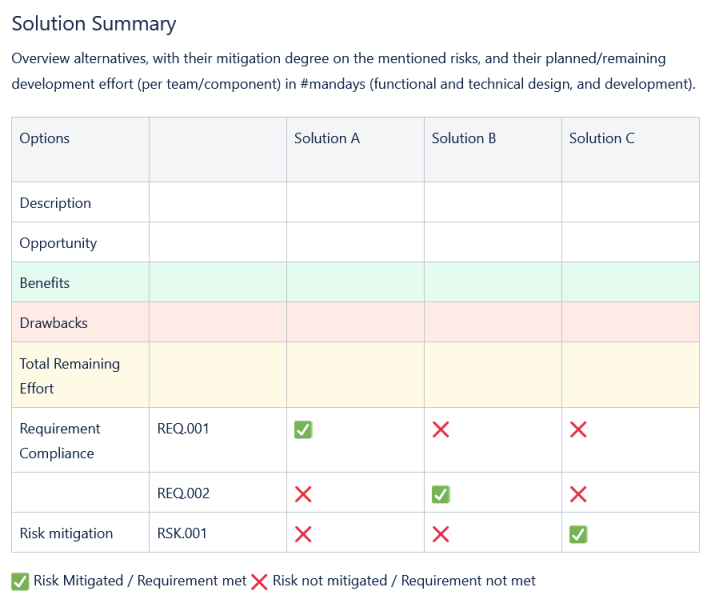 Architectural Decision Record